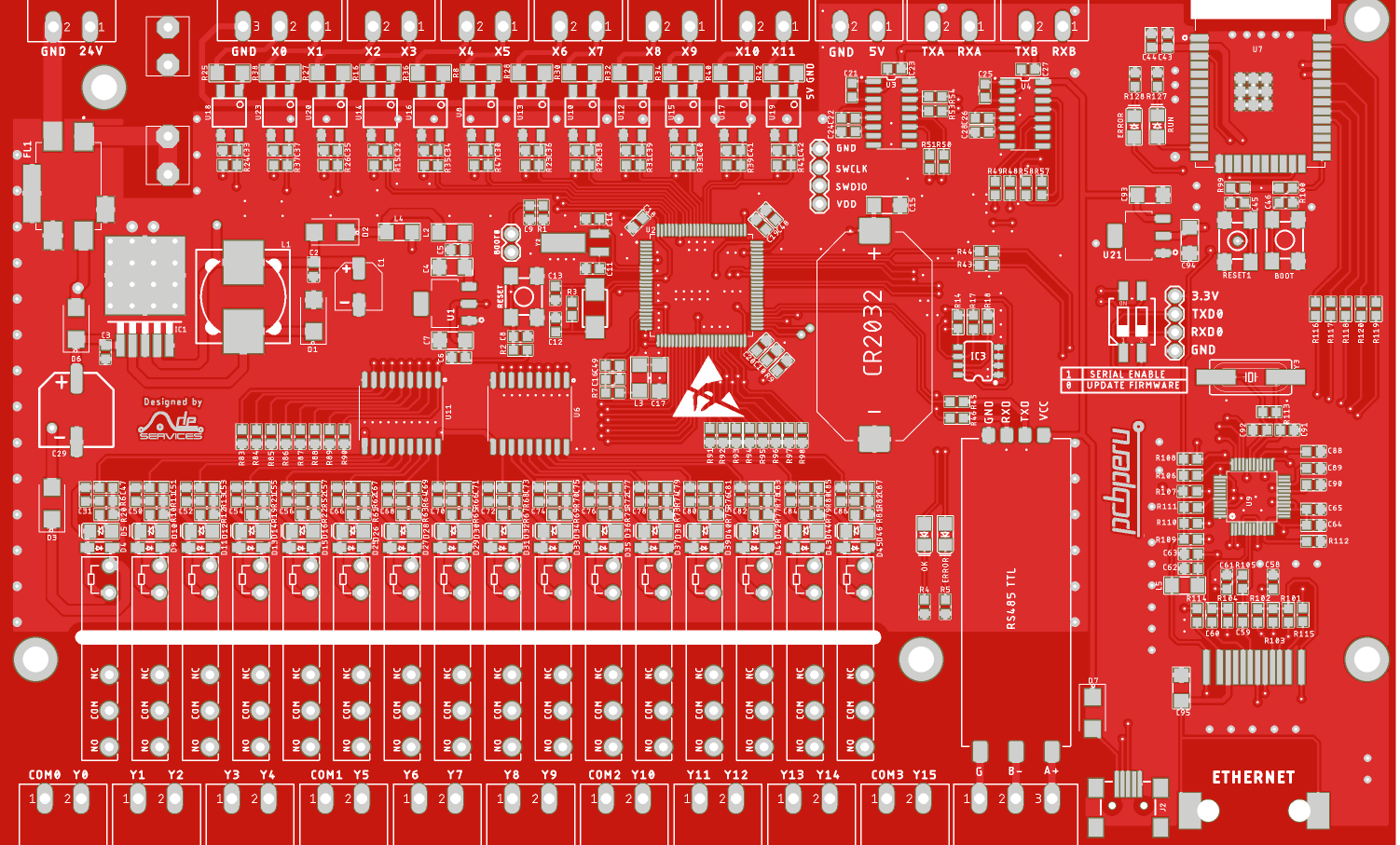 plc-stm32, Summary