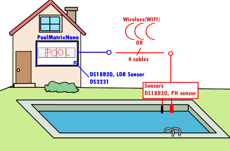Pool-Matrix-Monitor, Summary