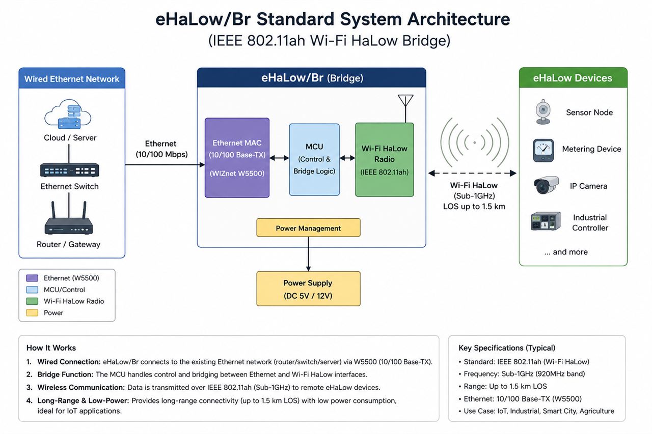 4. System Architecture