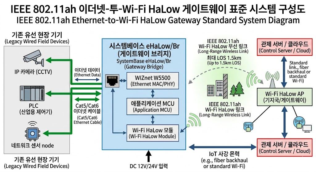 4. System Architecture