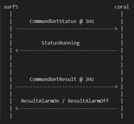 Software explanation in high level