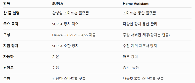 Architecture of a Smart Home Controller Using SUPLA’s supla-device and W5500 Ethernet, Overview