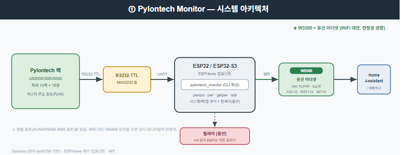 프로젝트가 하는 일