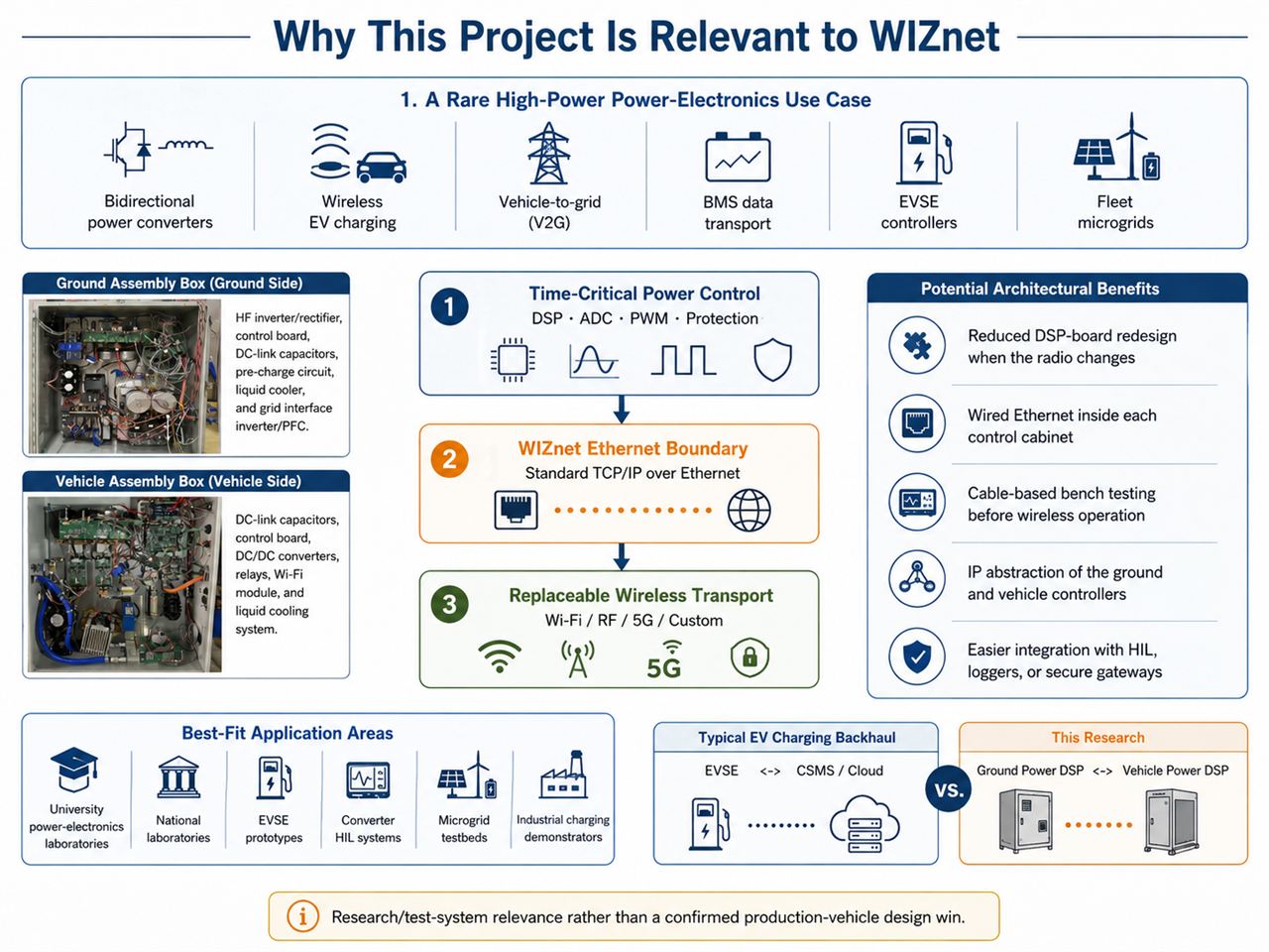 Exact WIZnet Product Is Not Disclosed