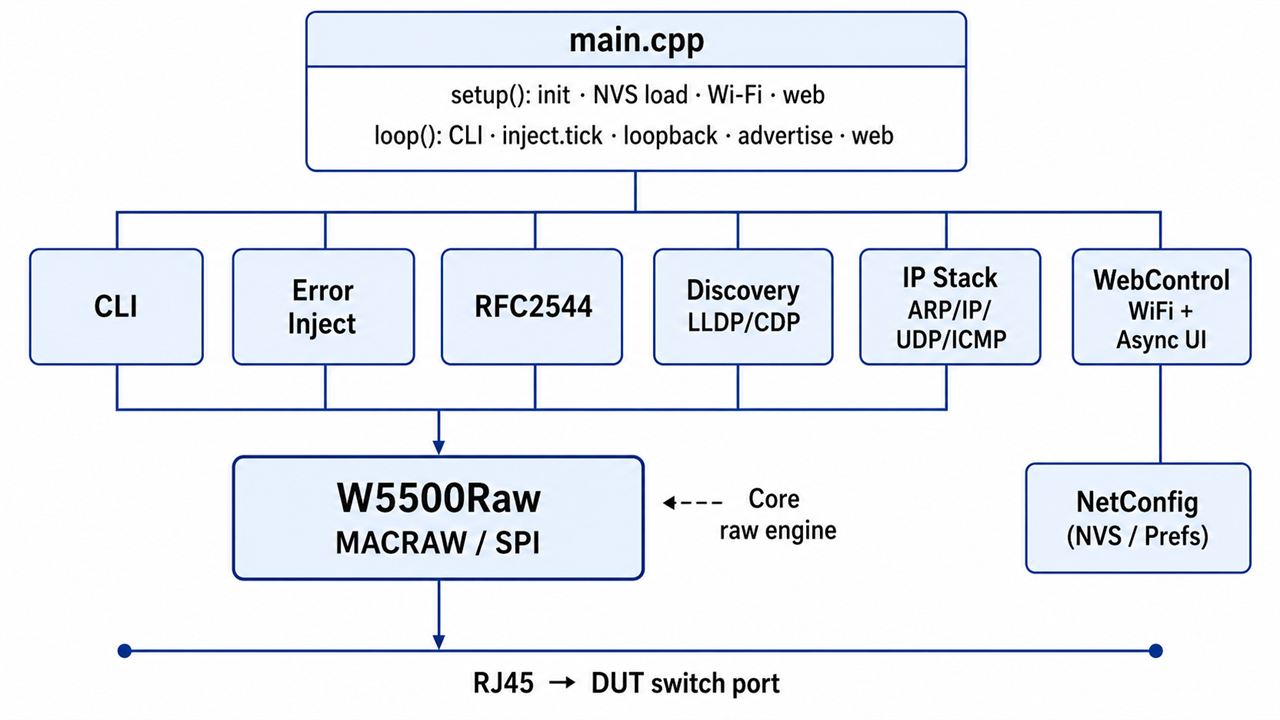 03 β System architecture