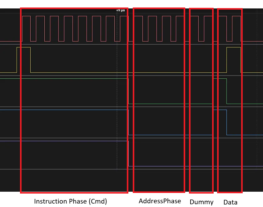 QSPI Read at Address 0x0000 – Waveform Analysis
