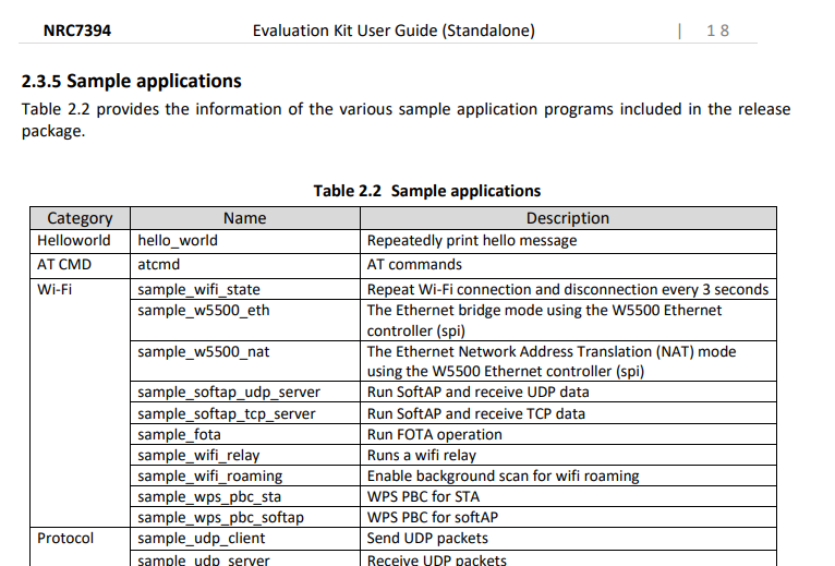 WIZnet Role in This Project