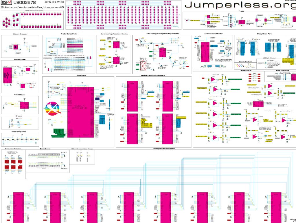 Open Hardware Design
