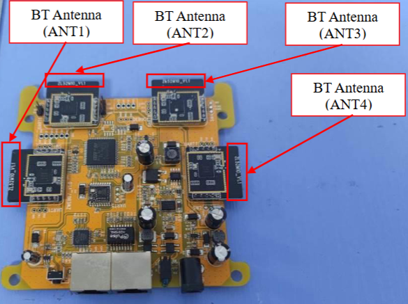 What Problem Does This Gateway Solve?