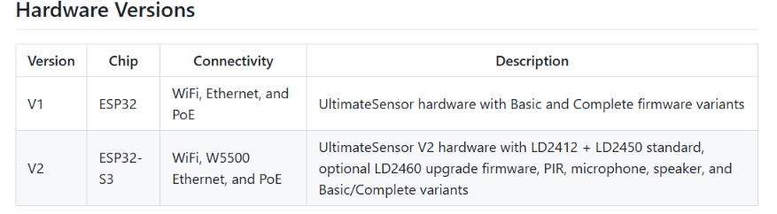๐ Role and Application of the WIZnet's Chip