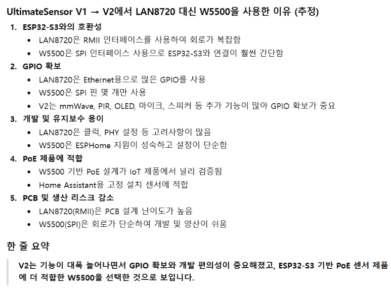 ๐ Role and Application of the WIZnet's Chip