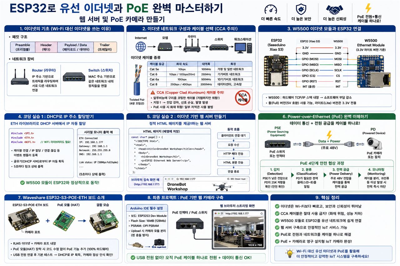 💡 종합 요약 및 인사이트
