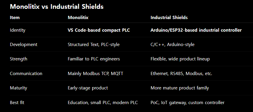 Monolitix vs Industrial Shields