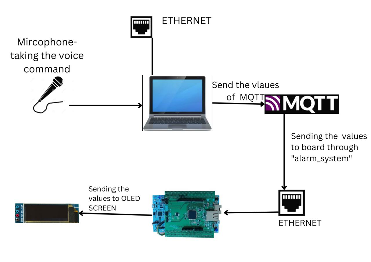 AIoT-_Smart-Clock-System