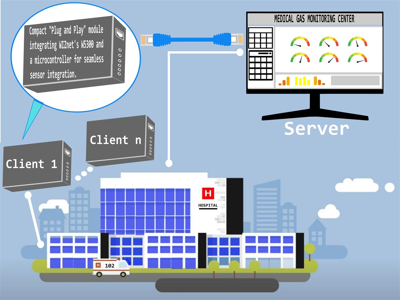Efficient Medical Gas Management with W5300 Chip Solution
