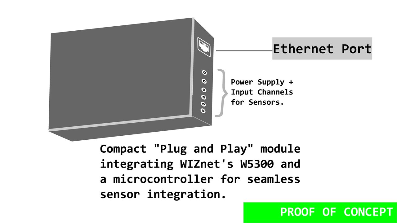 WIZnet’s W5300 Indirect Address Mode with 8-bit Data Bus