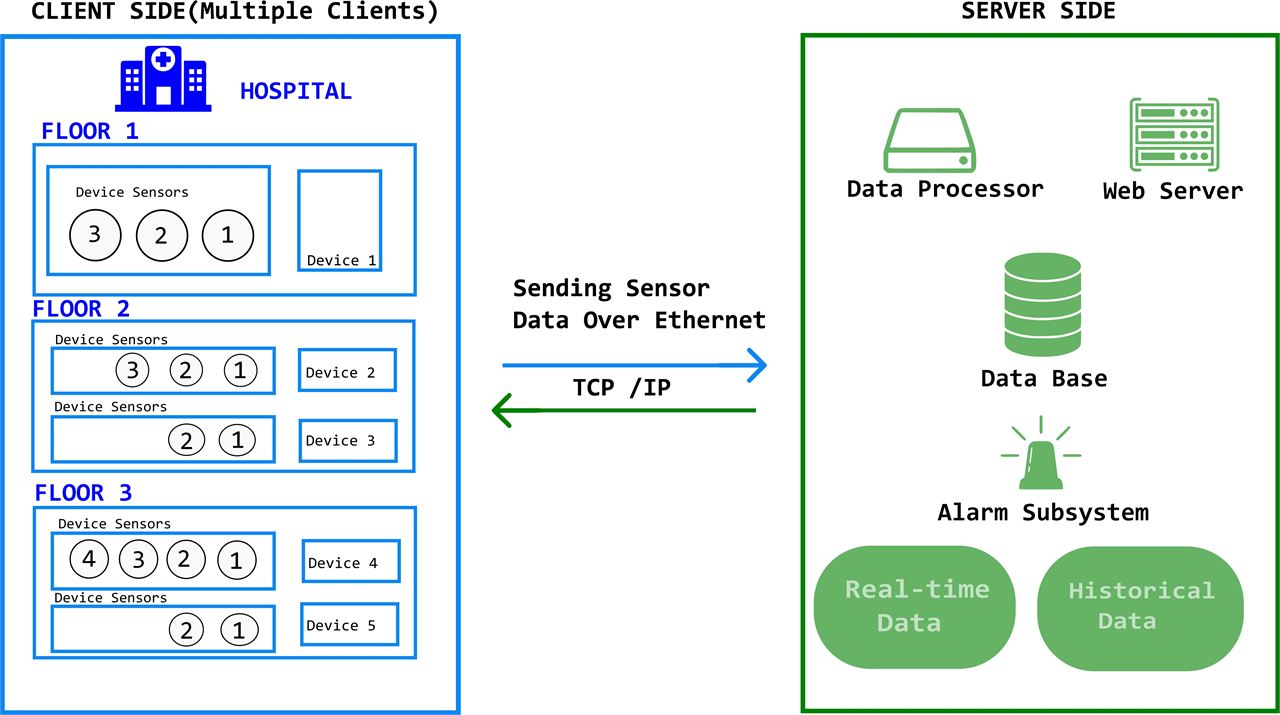 WIZnet’s W5300 Indirect Address Mode with 8-bit Data Bus
