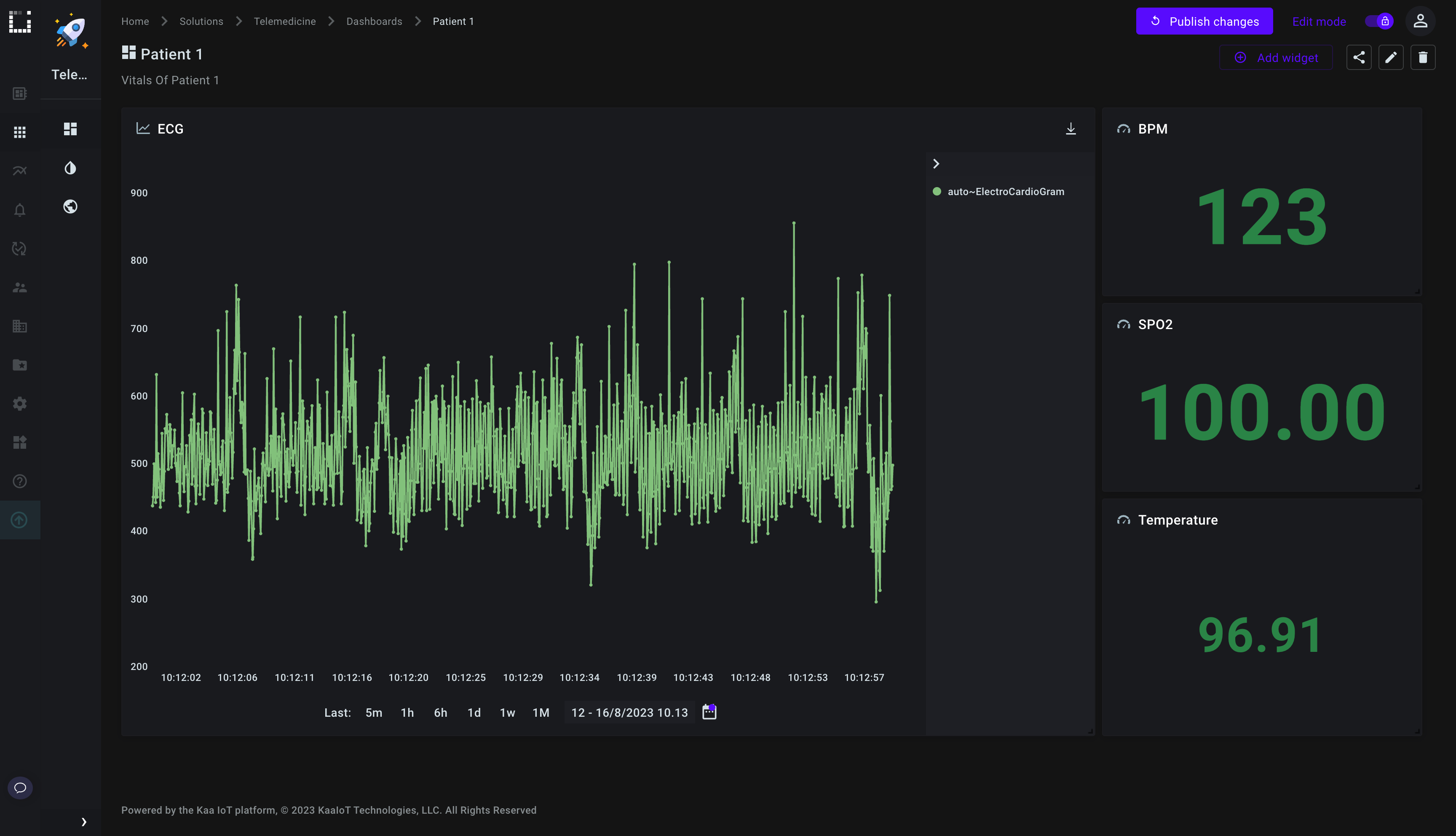 Building Dashboard With Kaa IoT