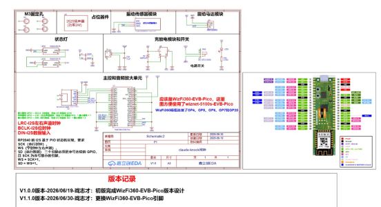 II. Disassembly of Core Hardware