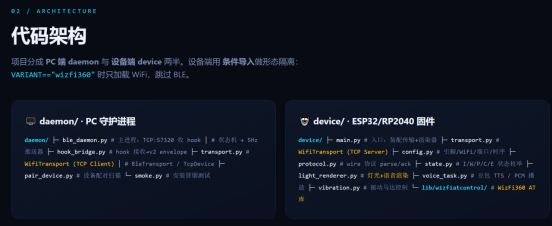 3. Working Principle of the Software