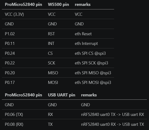 Extending nRF52840 BLE SoC with W5500 Ethernet Connectivity