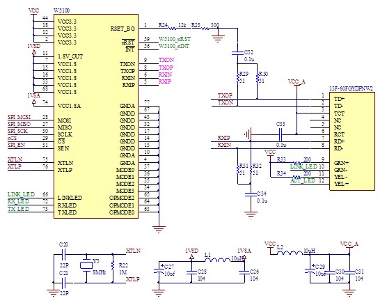B. Software Design