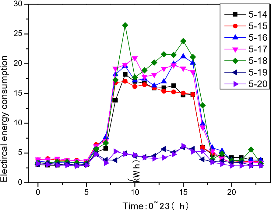 D. Communication Protocol