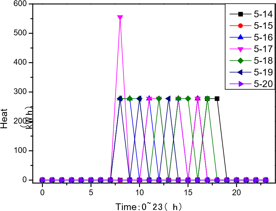 D. Communication Protocol