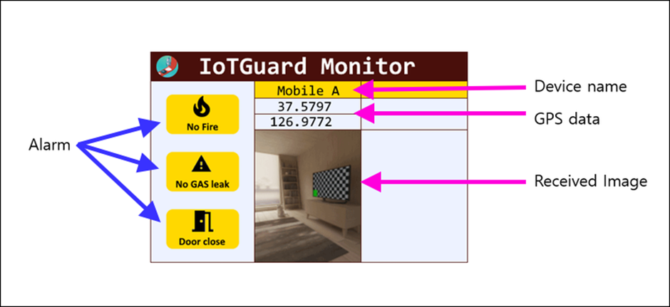 # IoTGuard (Nucleo-144 + W5300-TOE-Shield) implementation