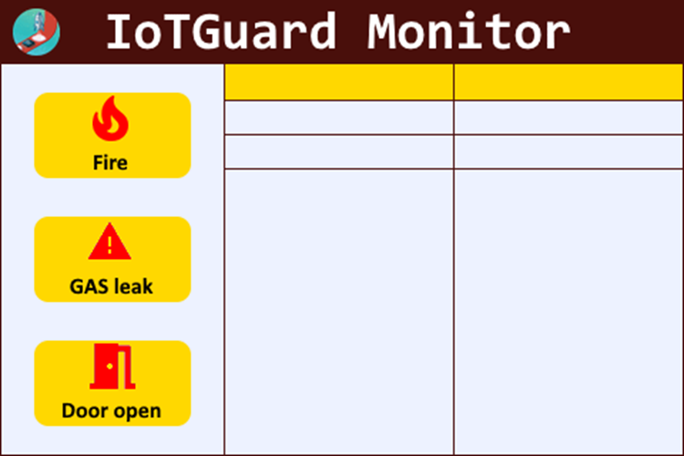 # IoTGuard (Nucleo-144 + W5300-TOE-Shield) implementation