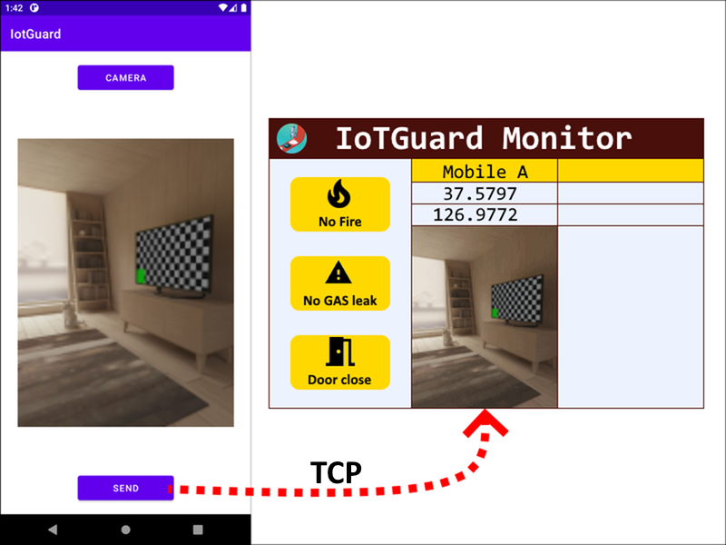 # IotGuard android application