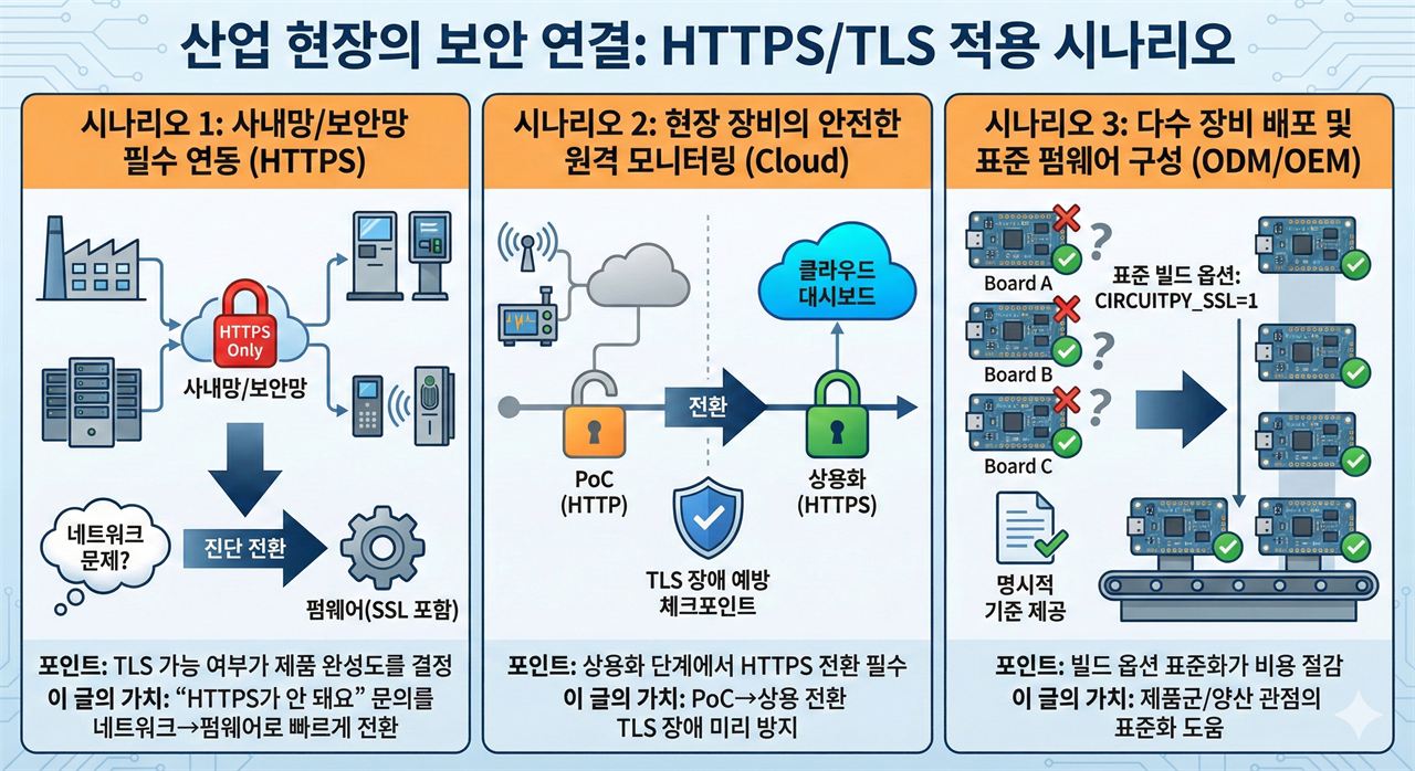 산업 적용 시나리오