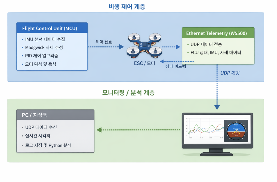 시스템 아키텍처 (KR)