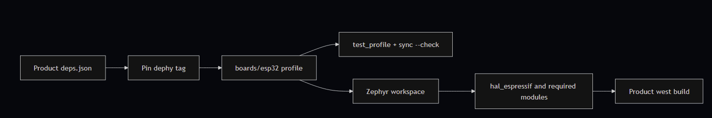 Image source: https://github.com/judadao/dephy