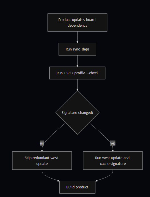 Reproducibility for Production Fleets