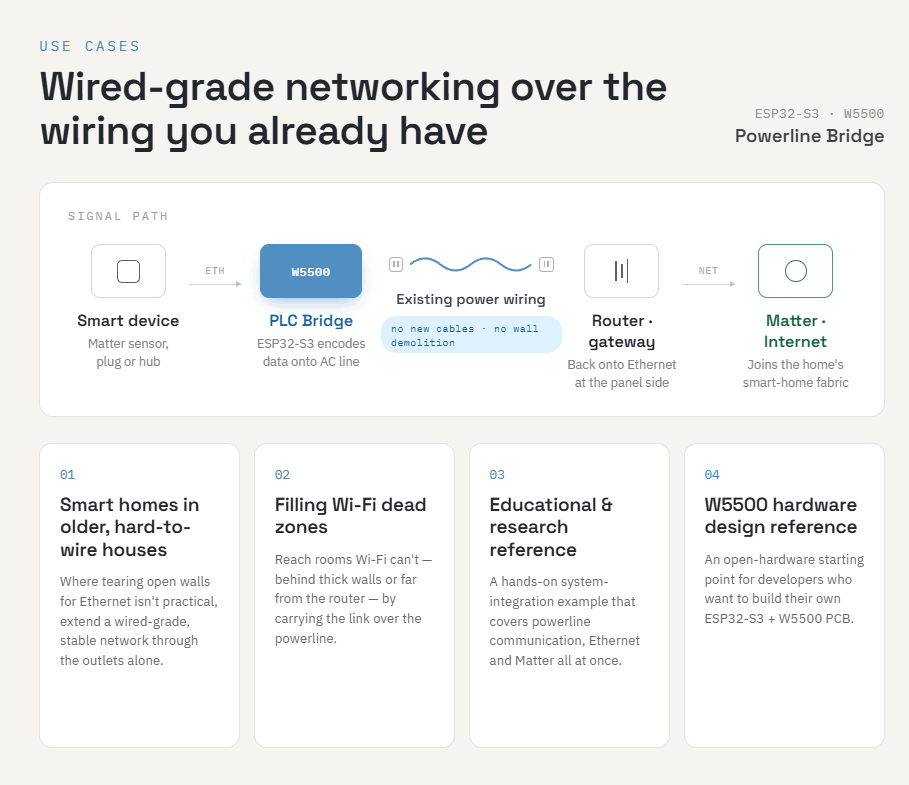 P-Linked, Use Cases