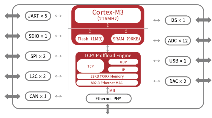2. Core Architecture: Stable and Concurrent Data Distribution Engine