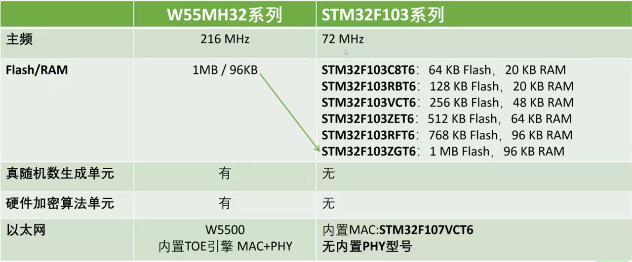 1.1 Insufficient Hardware Resources, Unable to Support Standard TLS Protocol Stack