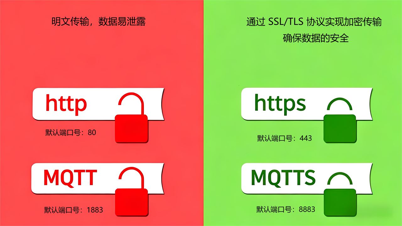 4. Specific Applications of W55MH32's Secure Communication Based on TLS Encryption Protocol