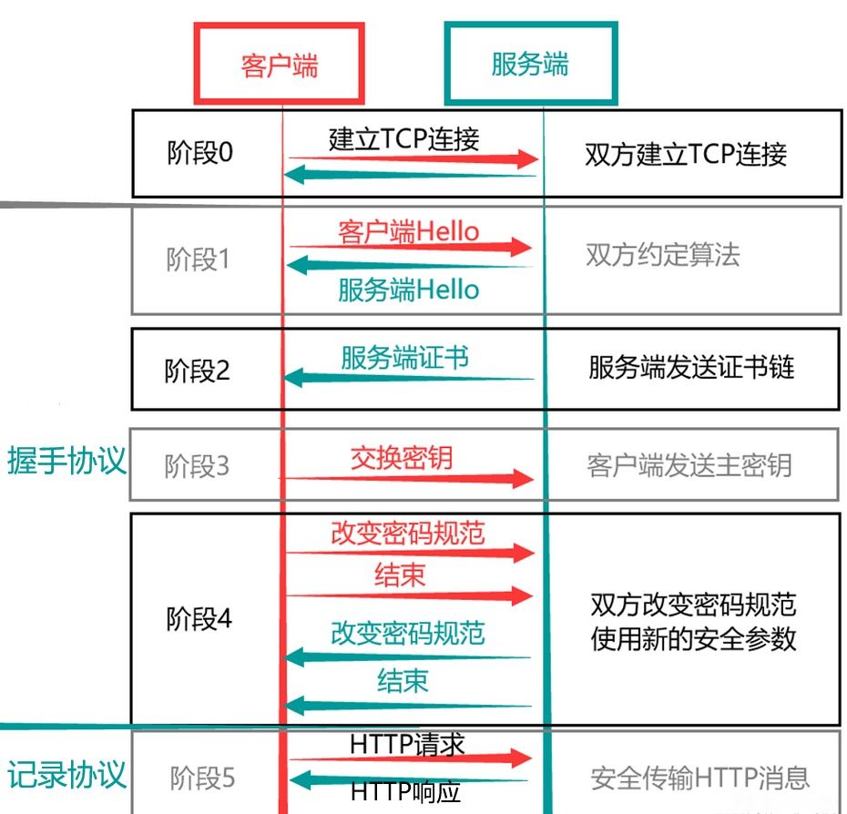 4.1 HTTPS Secure Web Service Applications