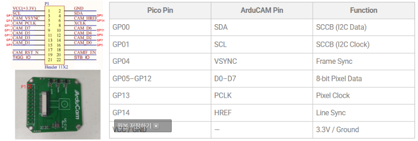 RP2350과 W6300으로 ArduCam UDP FHD(1920*1080) 스트리밍 구현하기