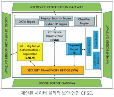 Modular Security Engine Cyber-Physical Resiliency Approach Using Digital Replication