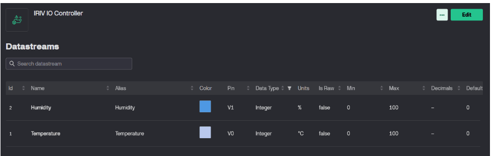 IRIV IO Controller IoT Gateway : Blynk, Applications