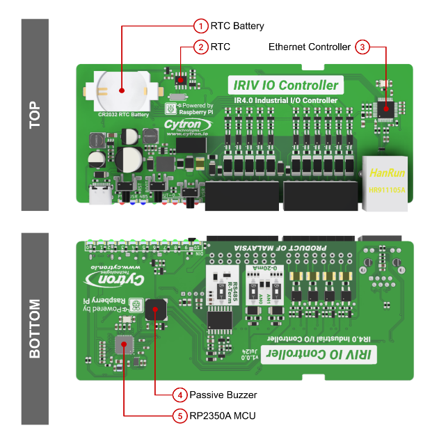 IRIV IO Controller Series: RS-485 (Modbus) → Ethernet → Cloud (Blynk / ThingSpeak / MQTT) + Agricult