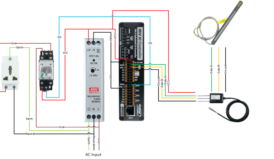 IRIV IO Controller Series: RS-485 (Modbus) → Ethernet → Cloud (Blynk / ThingSpeak / MQTT) + Agricult, Descriptions