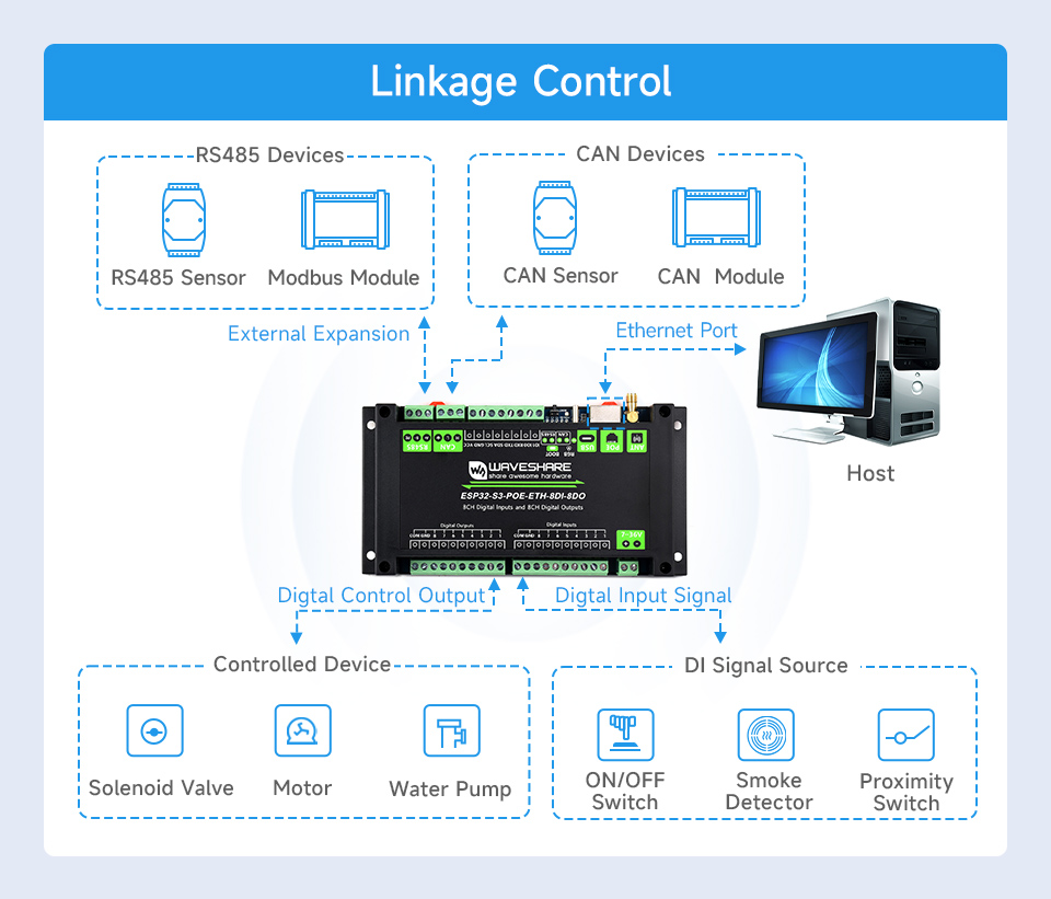 ESP32-S3-POE-ETH-8DI-8DO, Application Scenarios