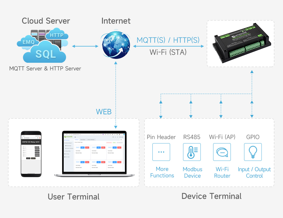 ESP32-S3-POE-ETH-8DI-8DO, Application Scenarios