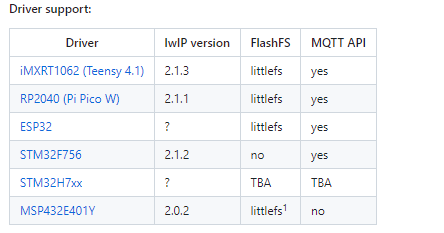 Networking services plugin, Driver support: