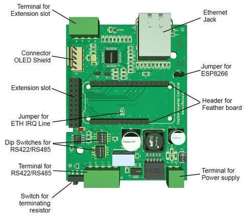 [RE] Industrial Controller