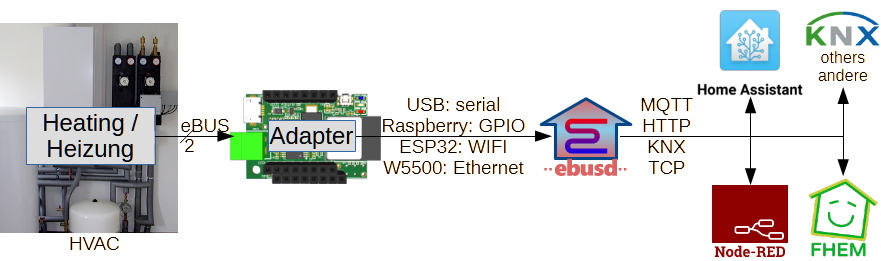 eBUS adapter 5
